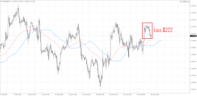 1024 The EURUSD has been trading in a narrow range before the rate decision from the ECB on Thursday.