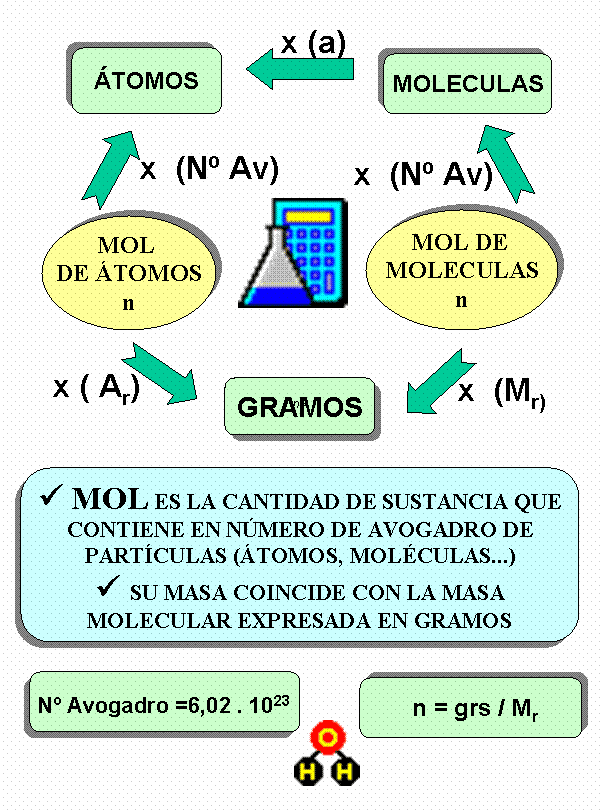 QUIMICA unidad 3