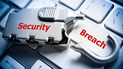 Security breach 6 Things You do That Puts Your Computer at Risk