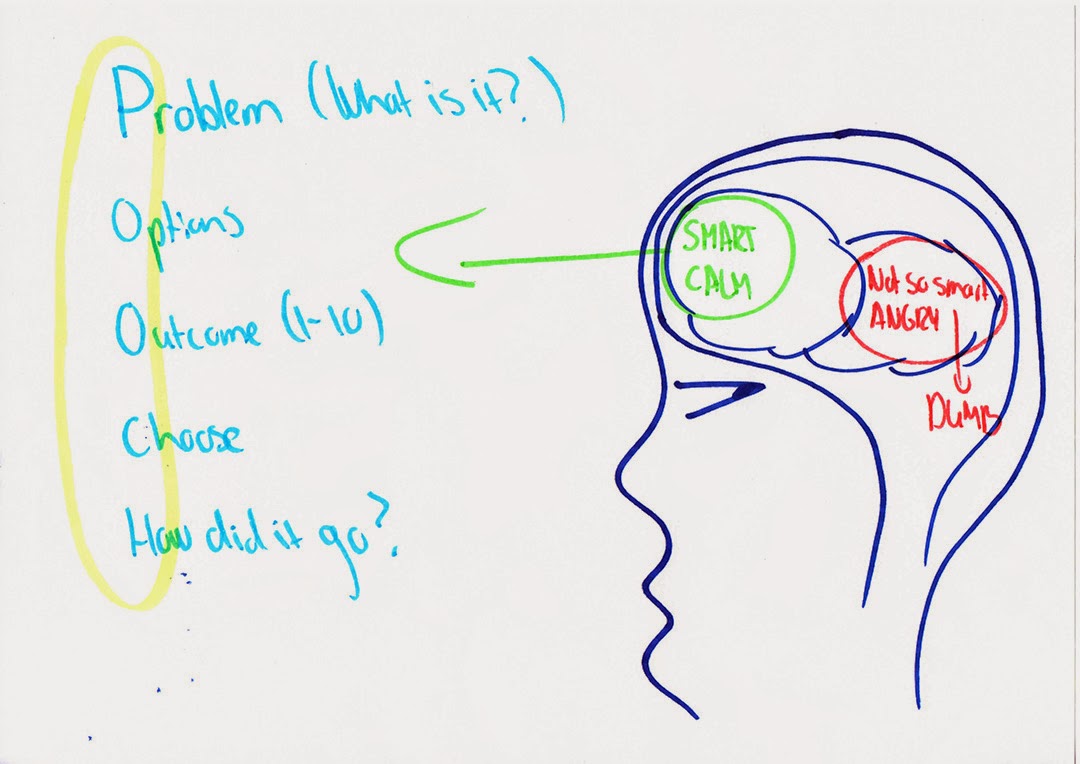The Sims POOCH Way to Problem Solving for ASDs