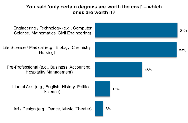 What is a 529 Plan?: Six Degrees That Are Worth The High Cost Of College