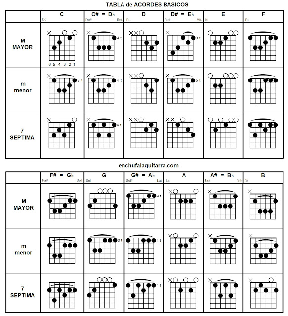 pegatina Inquieto Además 100 CANCIONES FACILES para GUITARRA ACUSTICA / ELECTRICA : ENCHUFA LA  GUITARRA