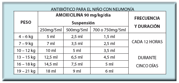 Cada 12 ninos horas antibiotico
