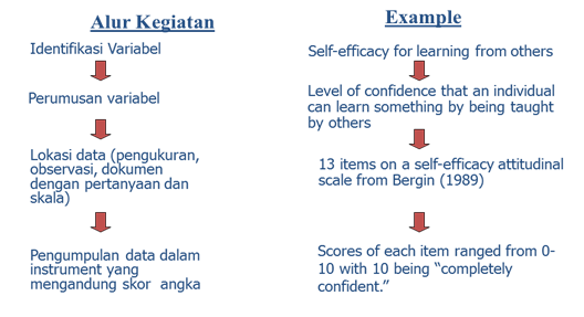 Kampus Digital Langkah Langkah Pengumpulan Data Penelitian Kuantitatif