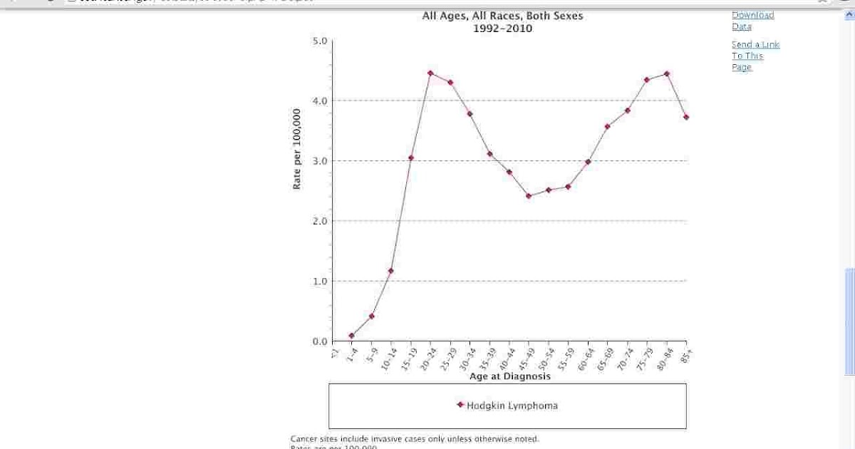 Specified Life Why do Common Diseases Typically Occur in Adults, while