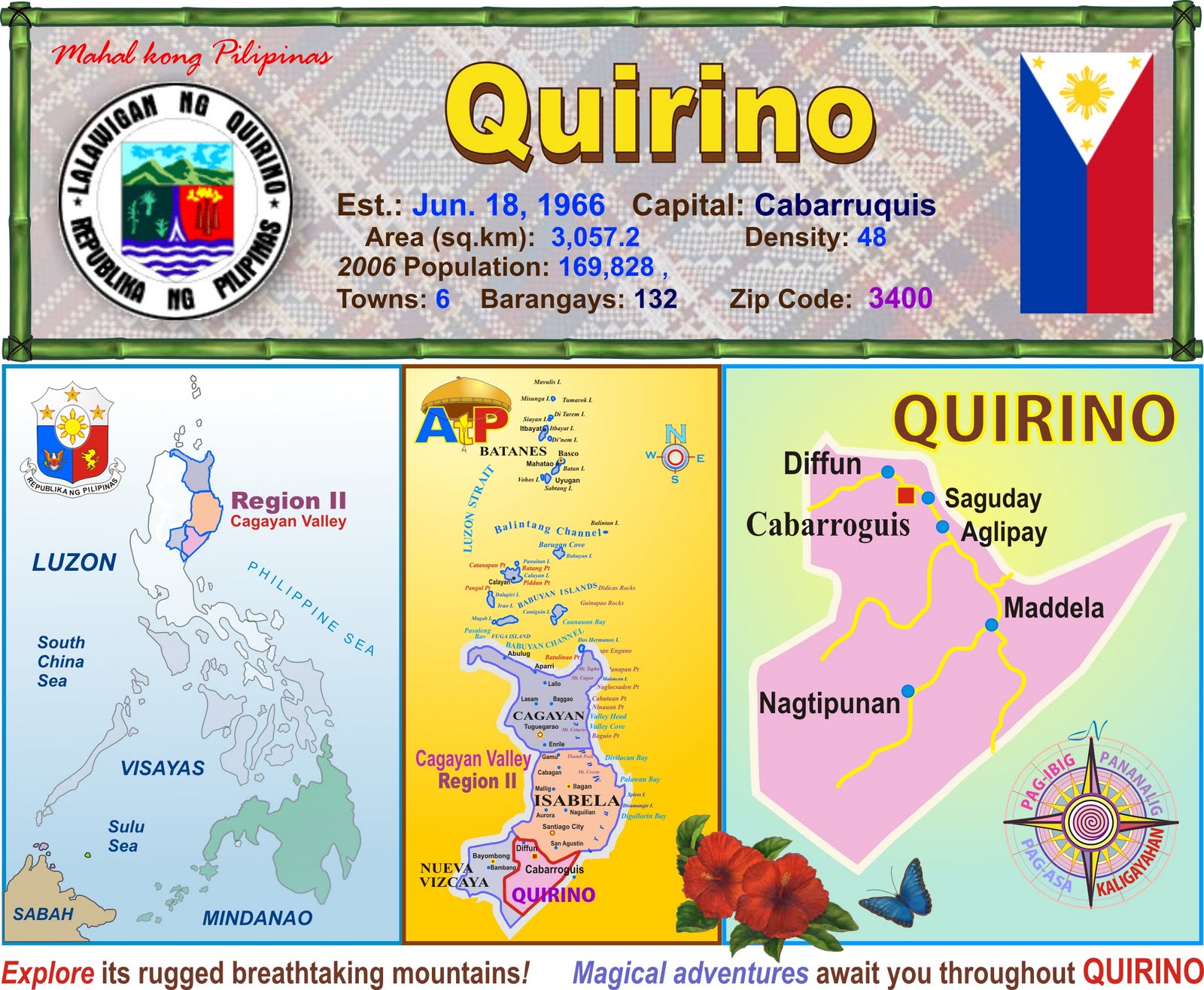 AKO, tunay na PagbabaGO Province of QUIRINO