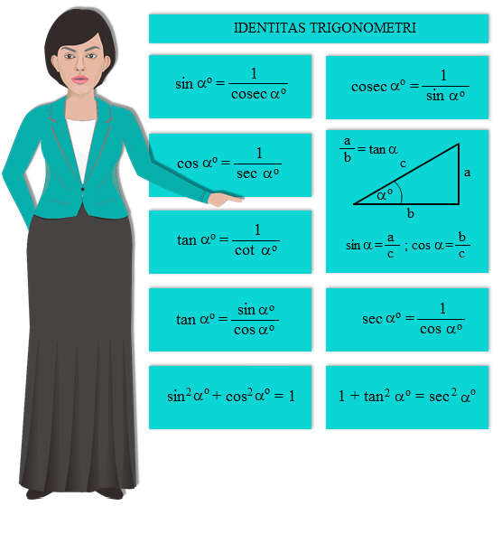 Tips Cara Menghafal Rumus Trigonometri Sudut Berelasi Mata Pelajaran