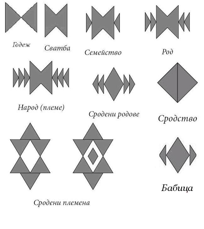Обикновените Българи и Необикновената България: Българската шевица