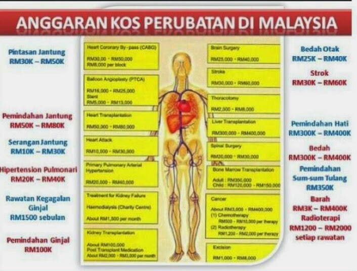 Kenapa Perlu Ambil Insurans / Anda Tak Perlu Beli Insurans