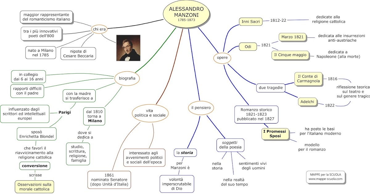 MAPPE per la SCUOLA ALESSANDRO MANZONI