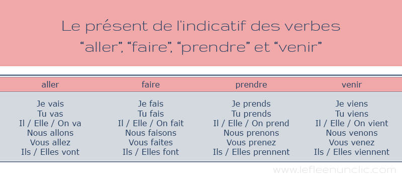 le présent de l'indicatif, infographie, le verbe aller, le verbe faire, le verbe prendre, le verbe venir, FLE, le FLE en un 'clic'