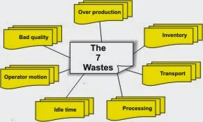 Supply Chain Management