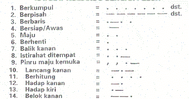 Contoh Soal Sandi Rumput Pramuka / Kumpulan Contoh Soal Sandi Morse