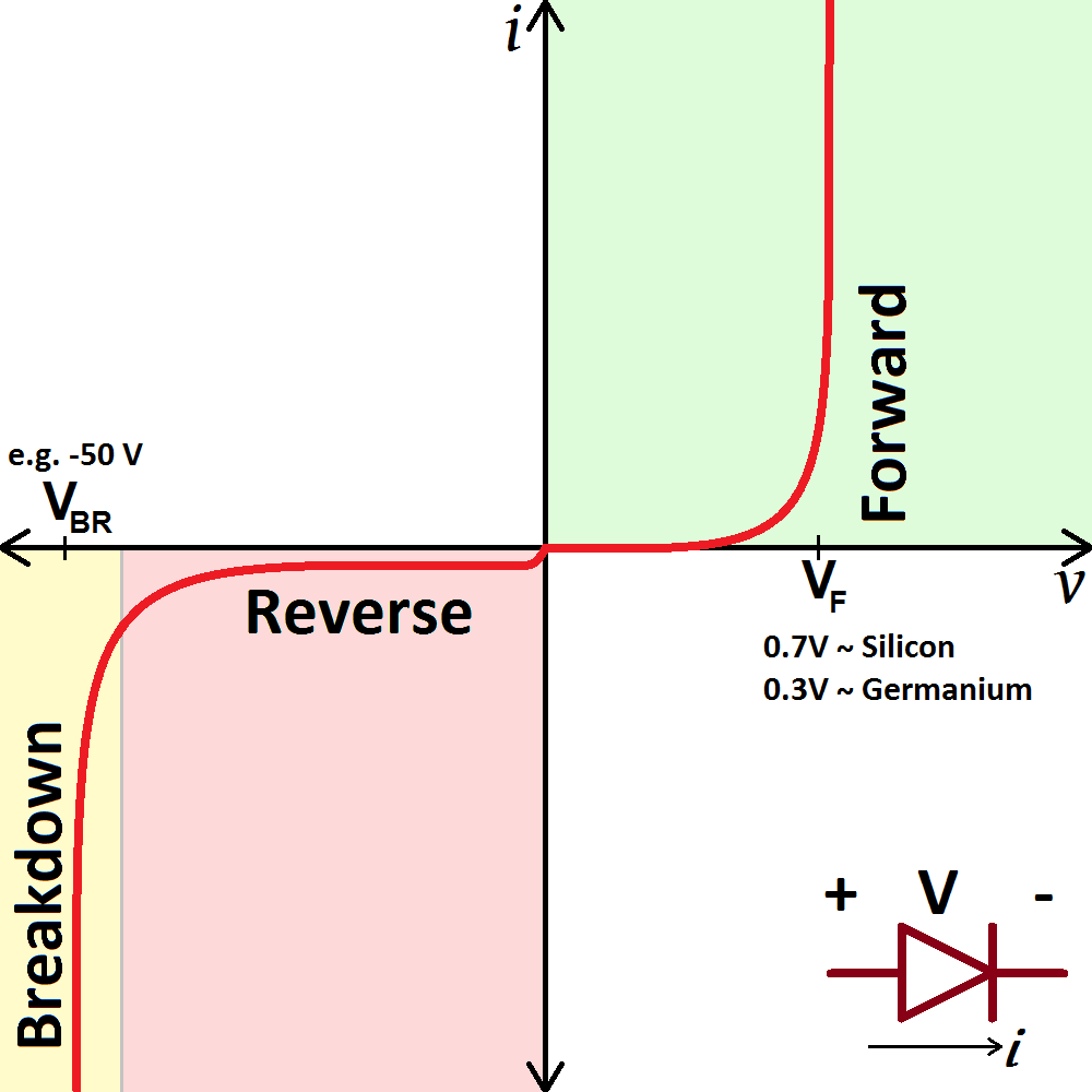 KingAnupamDutta Diode