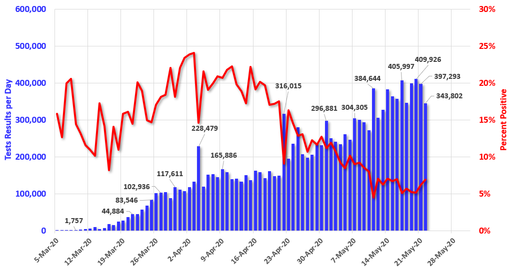 Calculated Risk May 22 COVID19 Test Results