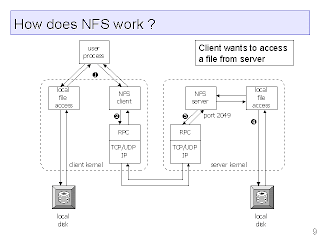 open-sys-services: How NFS works