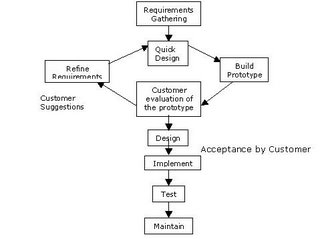Metodologi Perancangan Sistem Kampung Ngoding
