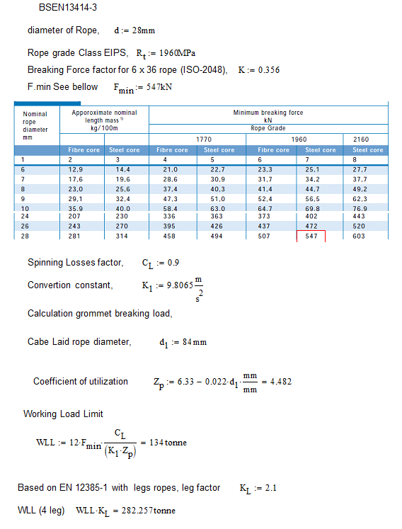 Working Load Limit Calculation Between Cable Laid Grommet based on IMCA and BS EN Standard (2)