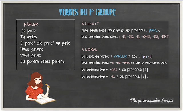 Czasowniki pierwszej grupy - gramatyka 1 - Francuski przy kawie