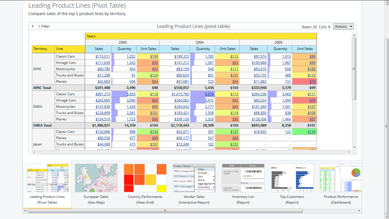 Open c example. Таблица ESM.