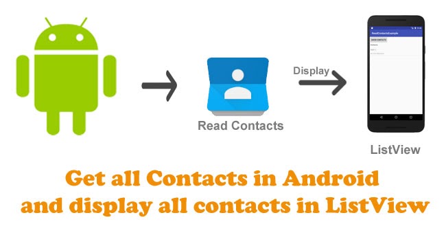 How to get contacts in android and display all contacts in ListView