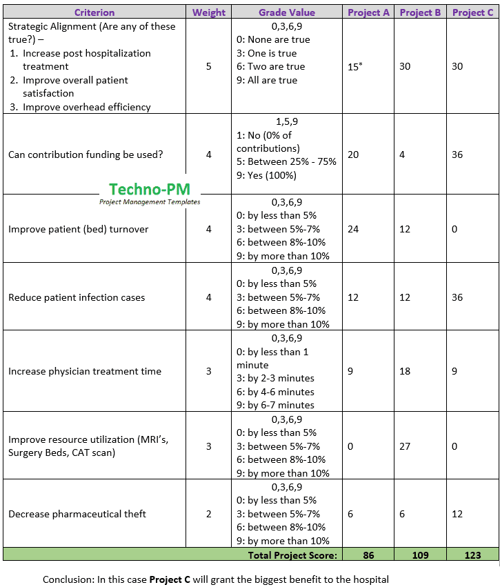 8 Project Prioritization Template Sampletemplatess 60B