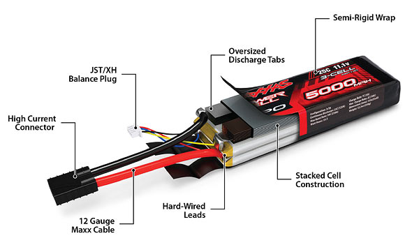 Inside of a Li-poly battery