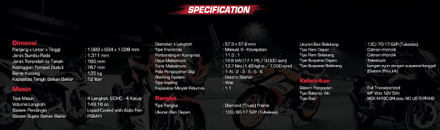 ini dia spesifikasi resmi Honda CBR150R 2016