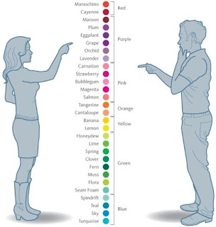 cum vad barbatii si femeile culorile