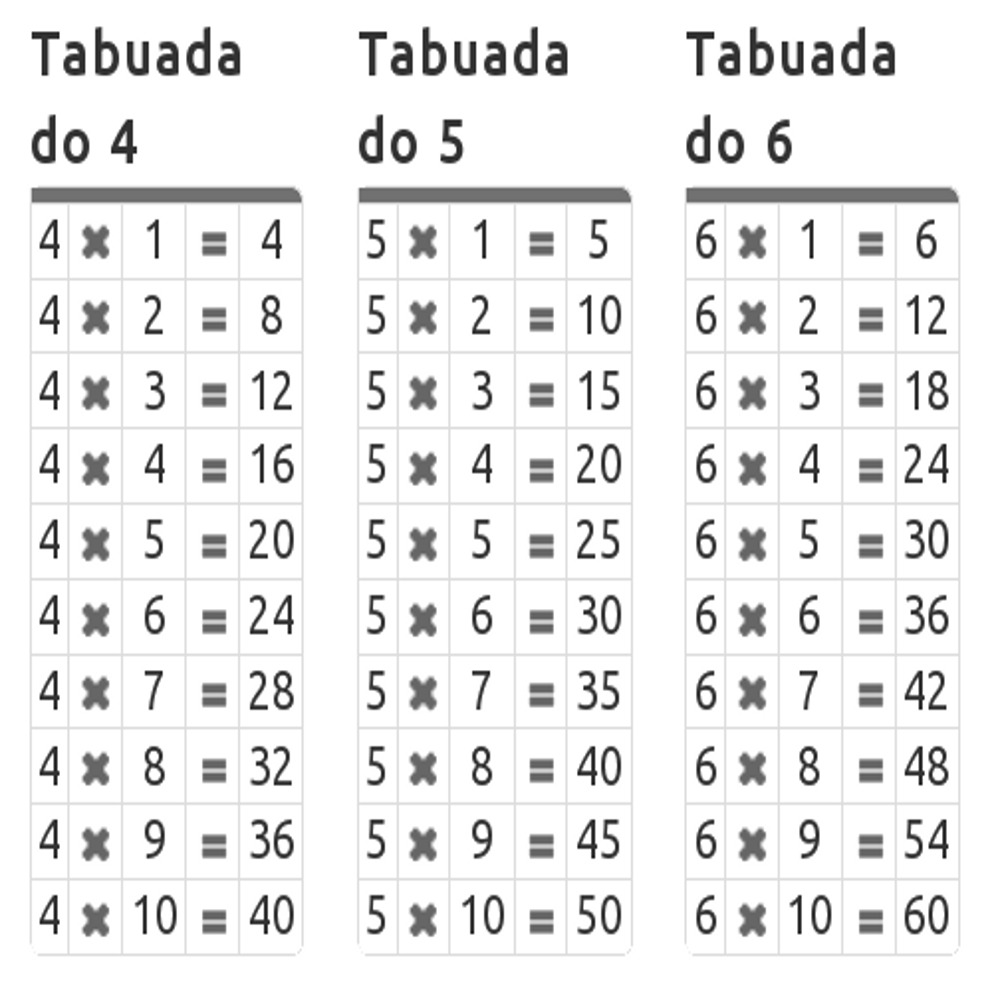 Tabuada do 4║Ouvindo e Aprendendo a tabuada de Multiplicação por
