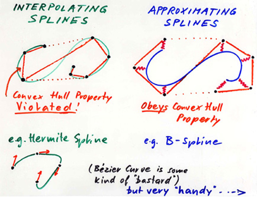 27장 회귀와 스플라인 (Regression & Spline) Digital Dynamics