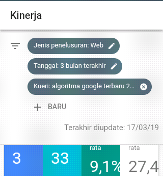 Cara Cek Posisi Keywords Di Google Cara Cek Posisi Keywords Di Google