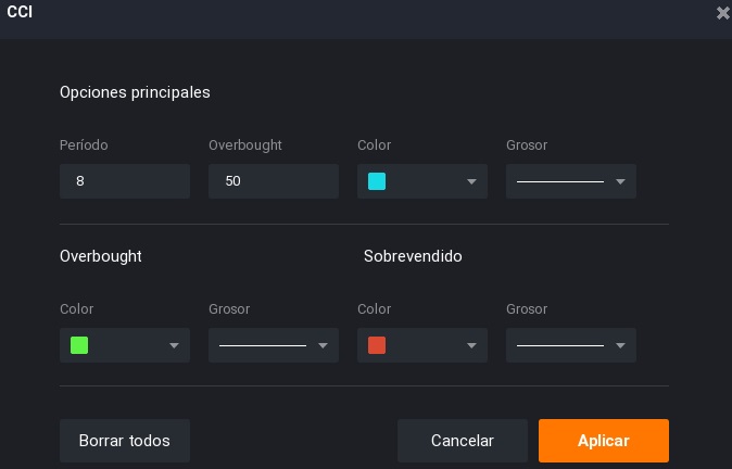 Asesor de estrategia de opciones binarias