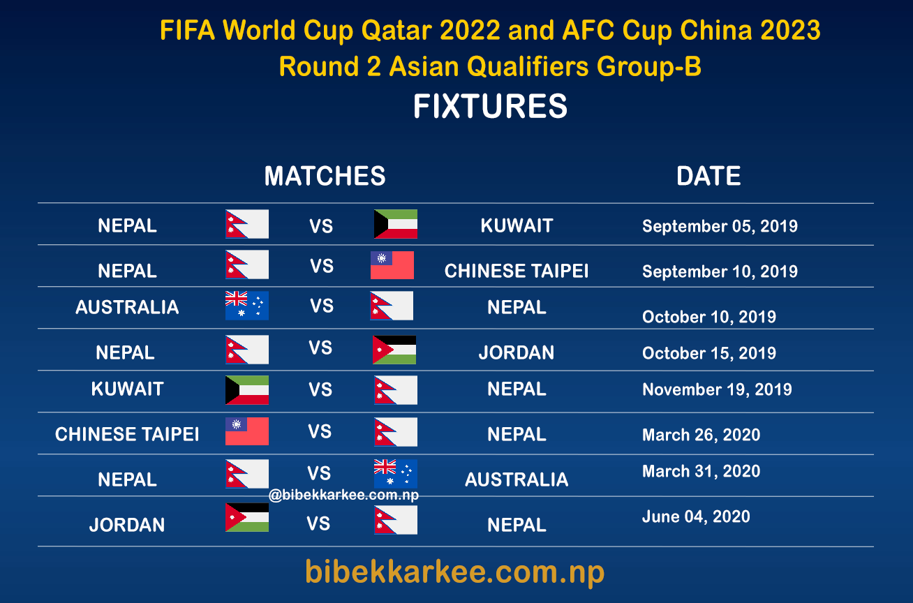 World Cup 2022 Qualification Fixtures Schedule And Groups In Full On