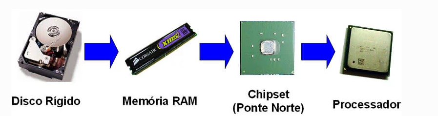 Установите соответствие cpu ram rom. Установите соответствие cpu ram rom