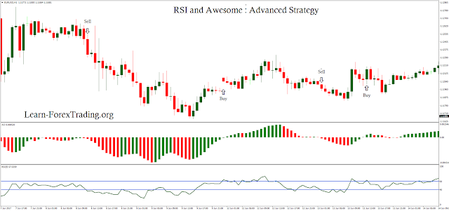 RSI and Awesome : Advanced Strategy