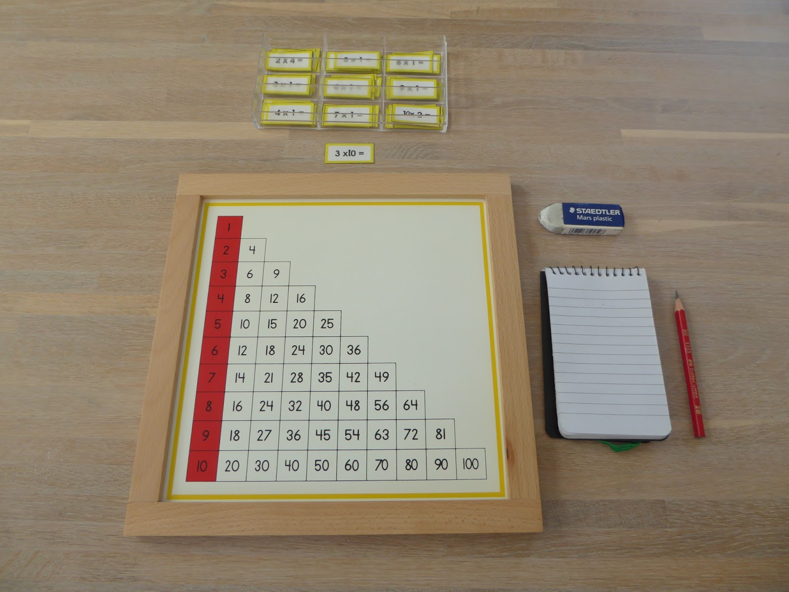 Montessori Chart Box