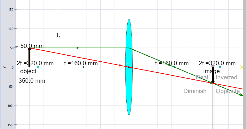 Open Source Physics Singapore Thin Converging Diverging Lens Ray