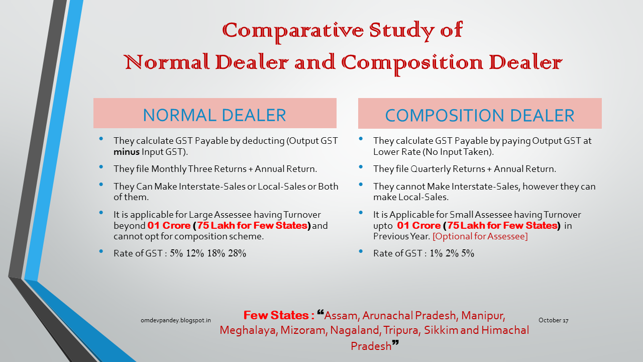 Composition Scheme GST