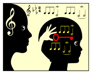 music brain