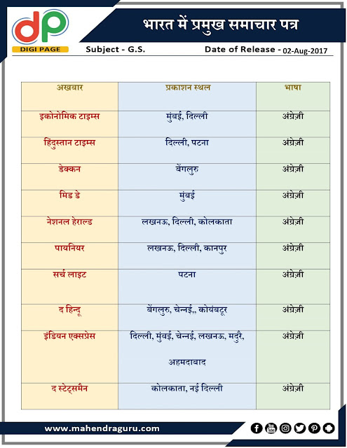  DP | Major Newspapers In India | 02 - August - 17