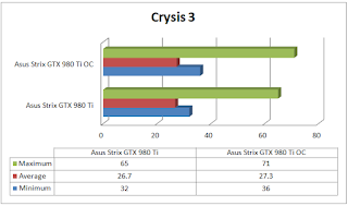 Asus Strix GTX 980 Ti