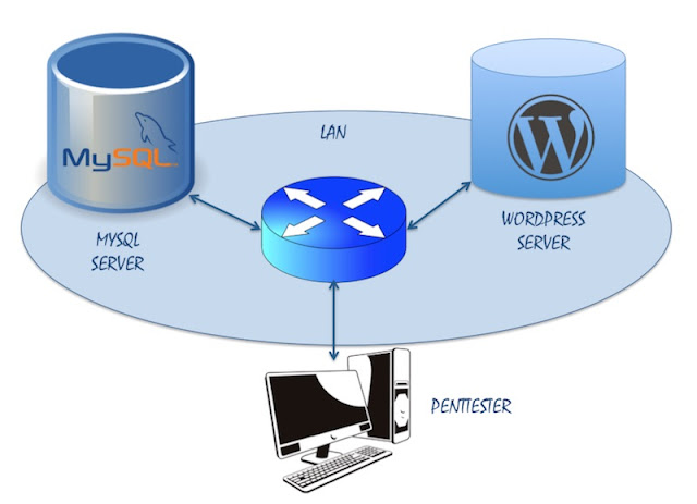 Usas WordPress? entonces debes leer esto