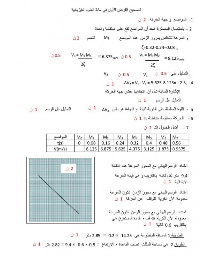 الفيزياء الفيزياء