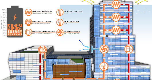 TOP TEN HEATING EFFICENCY STRATEGIES