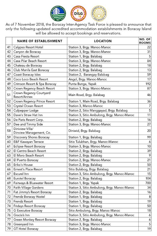 LIST OF DOT ACCREDITED BORACAY HOTELS AND RESORTS NOVEMBER 2018