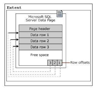 Learn and Earn SQL Knowledge: Units of SQL Server Data Storage – Extent ...