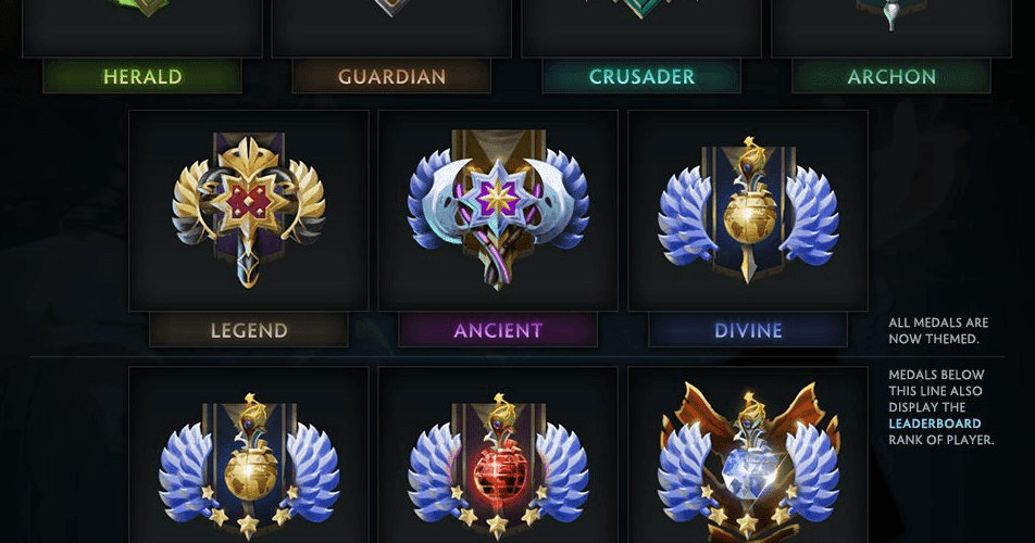 Medallas dota 2 tabla de mmr dota allstars