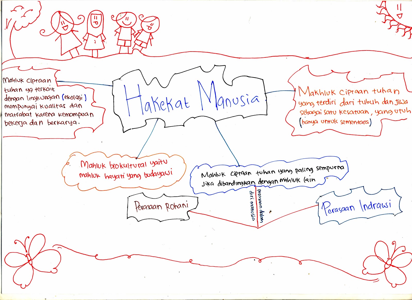 Adam's Articles Manusia dan Kebudayaan (Tugas Ilmu Budaya