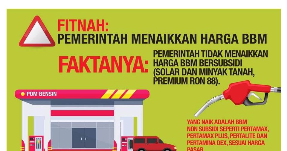 Latar Belakang Kenaikan Harga Bbm